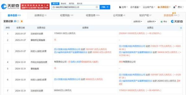安全炒股配资门户 四川能源投资集团增资至250.3亿 四川能源投资集团近期增资超150亿